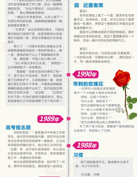 全国卷高考作文题目