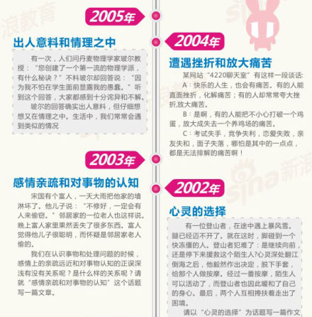 全国卷高考作文题目