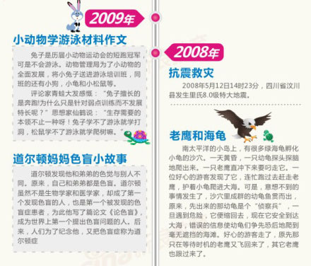 全国卷高考作文题目