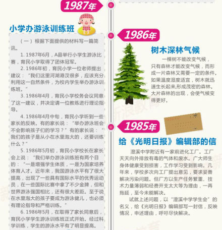 全国卷高考作文题目