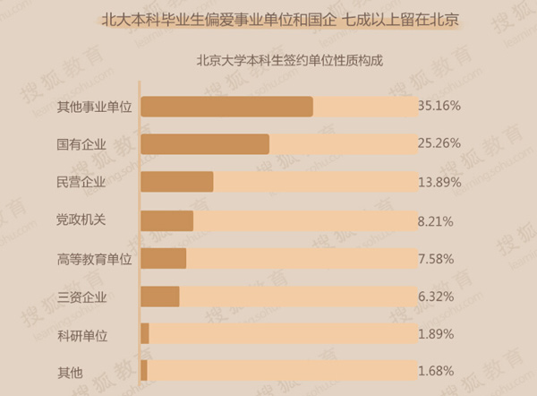 2014高考：哪个省份学生是北大最爱？