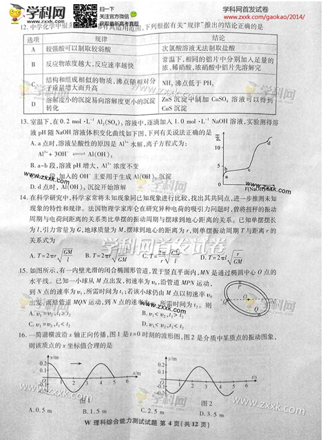 2014安徽高考理科综合试题及答案（图片版）4