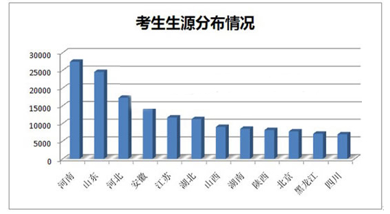 2014研究生招生:从扩大规模向提高质量转型