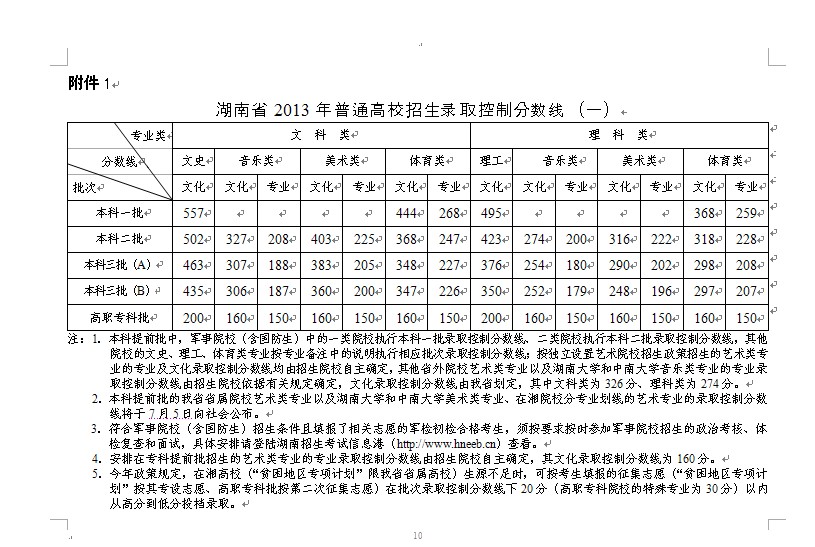 2014湖南高考录取分数线预测