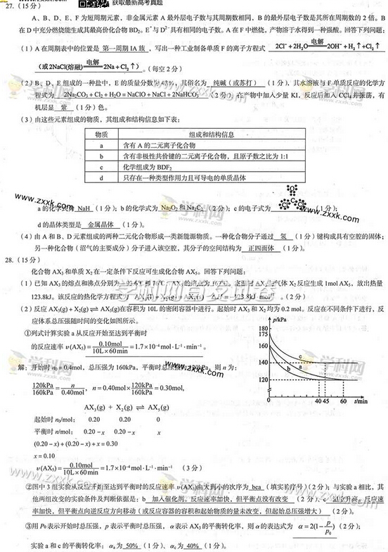 2014广西高考理科综合试题答案(图片版)