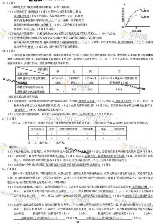 2014广西高考理科综合试题答案(图片版)