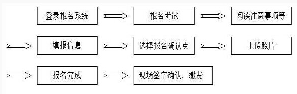 南京2014年9月全国英语等级考试报名时间