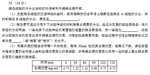 安徽2014高考理科综合试卷答案(图片版)