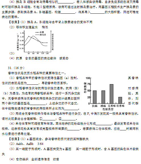 安徽2014高考理科综合试卷答案(图片版)