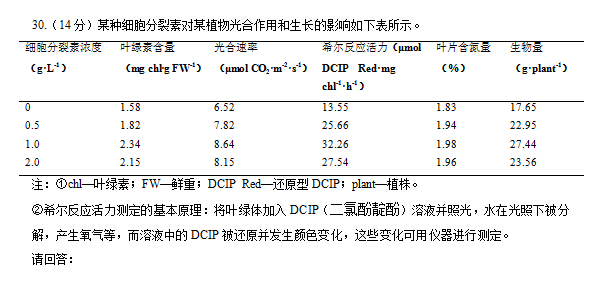 2014浙江高考理科综合试卷答案(图片版)