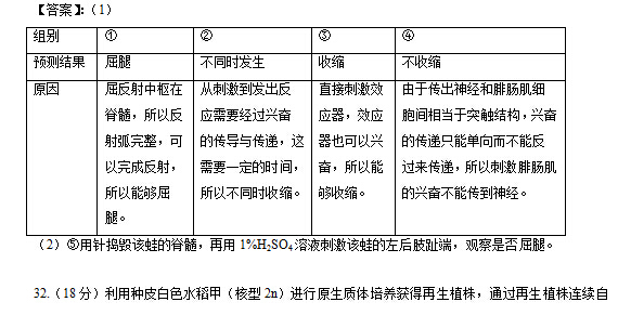 2014浙江高考理科综合试卷答案(图片版)