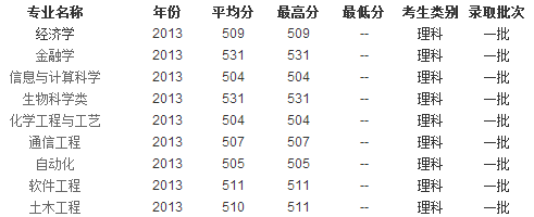 2017内蒙古大学高考录取结果查询入口(内蒙古大学本科招生网)