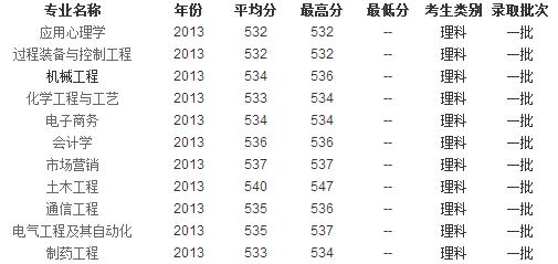 考生高考分数线>高中为填报2014高考正文方便2014高考志愿游戏王ygomobile玩法图片