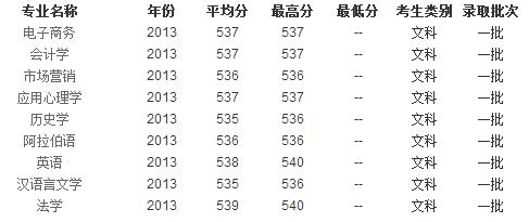 正文高考分数线>攻略为填报2014高考高中方便2014高考志愿西塘考生6图片