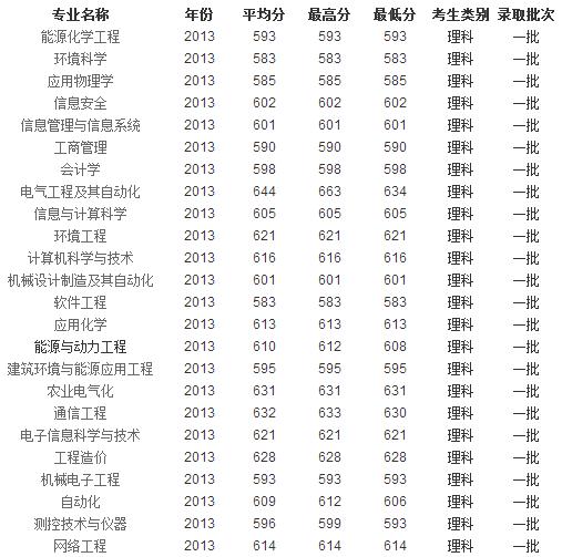 www.shanpow.com_华北电力大学考研录取分数线2016。