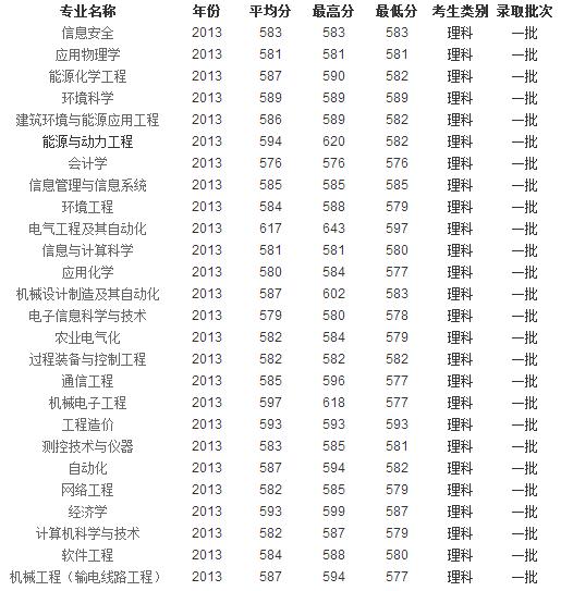 www.shanpow.com_华北电力大学研究生分数线。