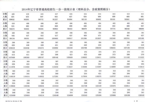 2014辽宁高考理科一分一段统计表