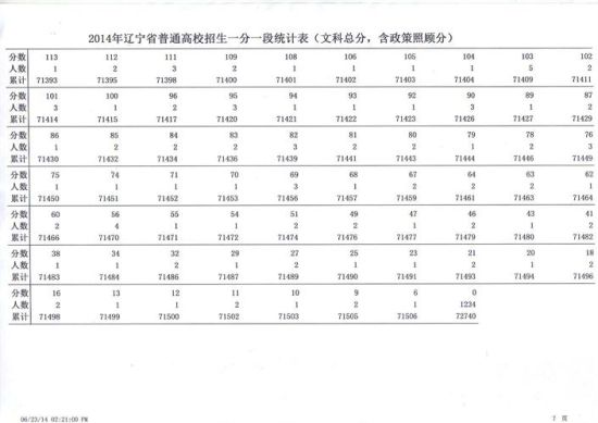 2014辽宁高考文科一分一段统计表