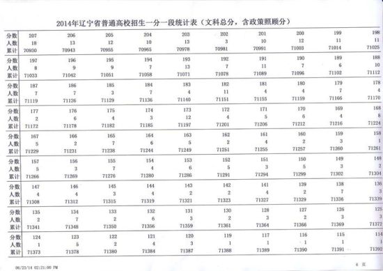 2014辽宁高考文科一分一段统计表