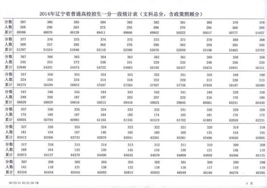 2014辽宁高考文科一分一段统计表