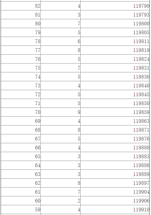 江西2014高考文科一批成绩分段表