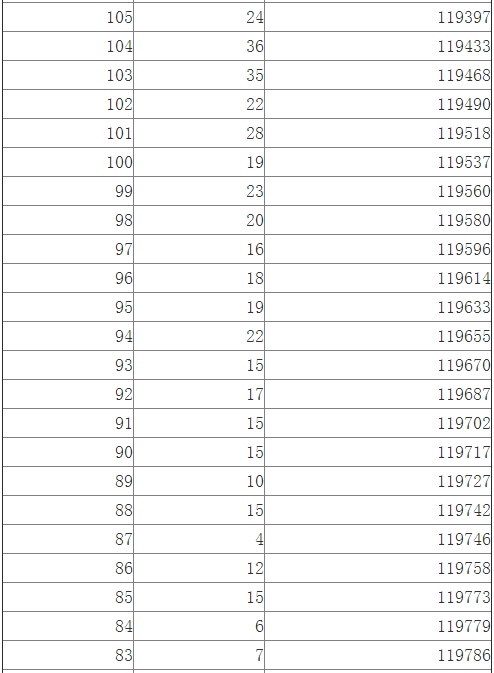 江西2014高考文科一批成绩分段表