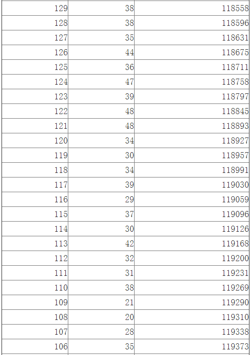 江西2014高考文科一批成绩分段表