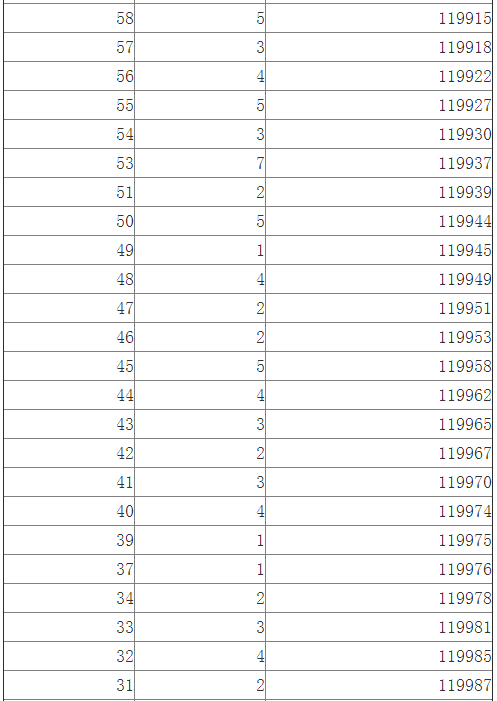 江西2014高考文科一批成绩分段表