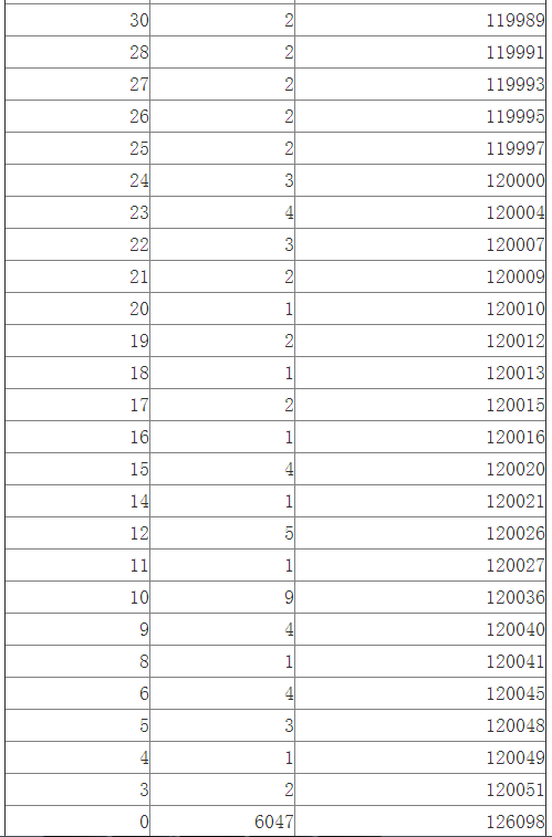 江西2014高考文科一批成绩分段表 江西2014高考文科一批成绩分段表