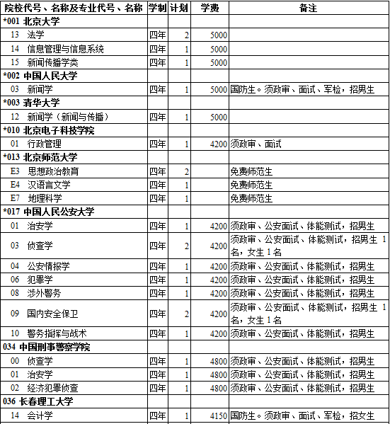 提前录取院校2017理科招生。