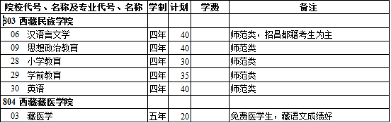 西藏2014年高考提前单独录取普通本科院校招生计划(文史类) 西藏2014年高考提前单独录取普通本科院校招生计划(文史类)