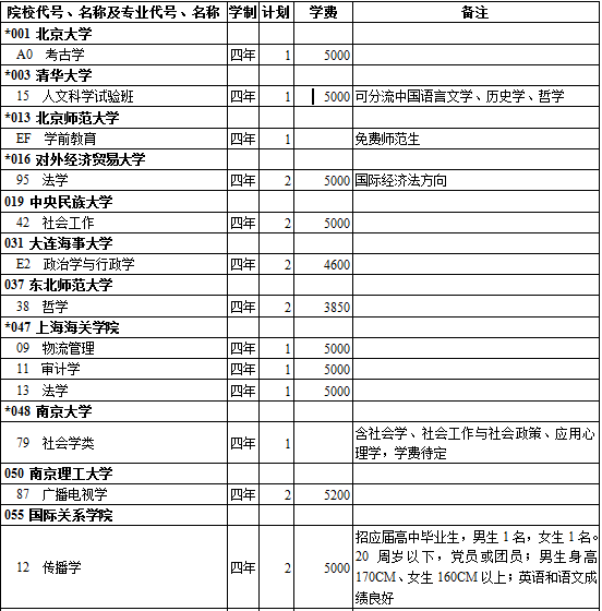 西藏2014年高考贫困专项计划院校招生计划文史类