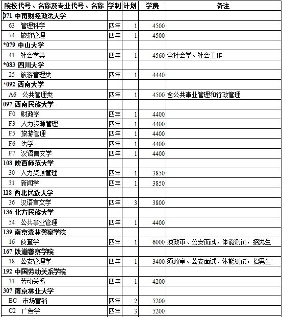西藏2014年高考贫困专项计划院校招生计划(文史类)