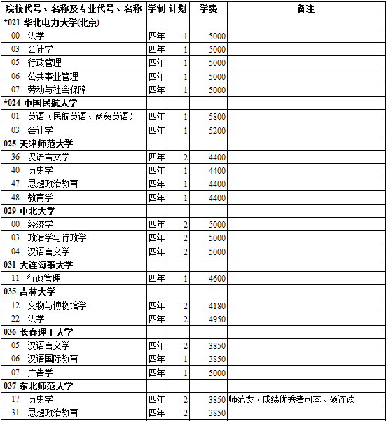 西藏2014年高考第一批录取院校招生计划(文史类)