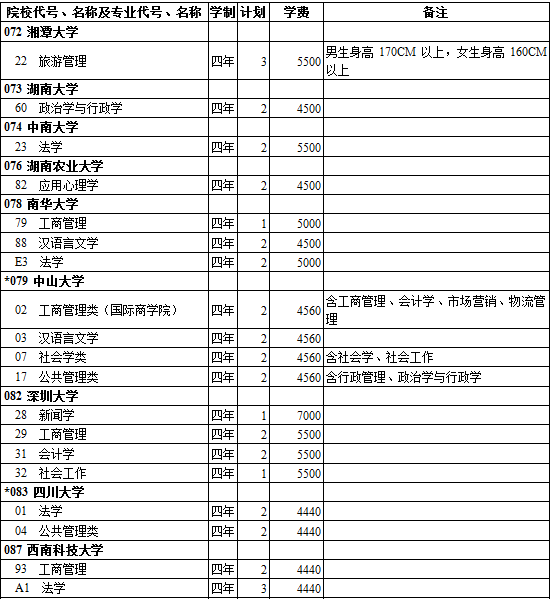 西藏2014年高考第一批录取院校招生计划(文史类)