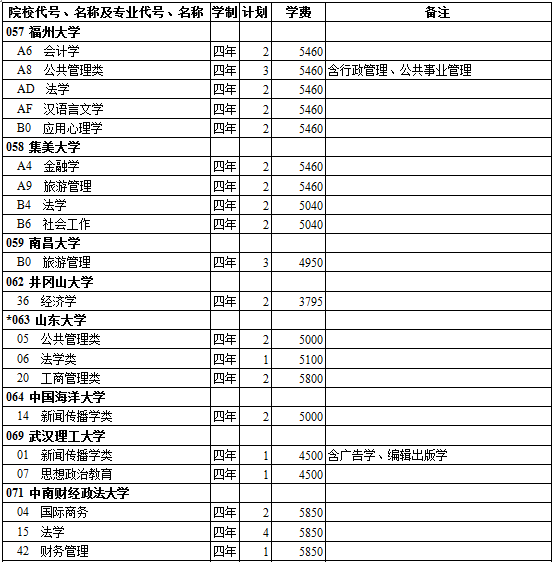 西藏2014年高考第一批录取院校招生计划(文史类)