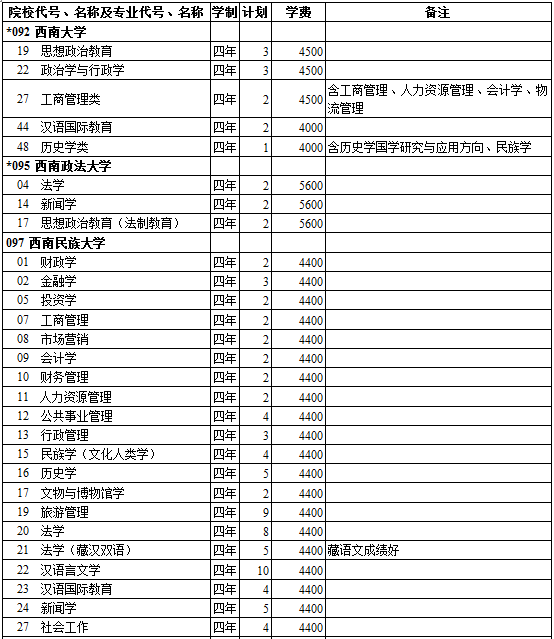 西藏2014年高考第一批录取院校招生计划(文史类)
