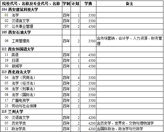西藏2014年高考第一批录取院校招生计划(文史类)