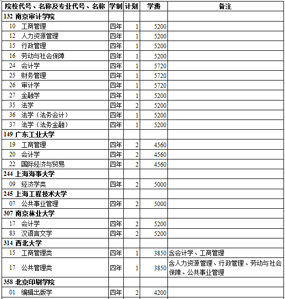 西藏2014年高考第一批录取院校招生计划(文史类)