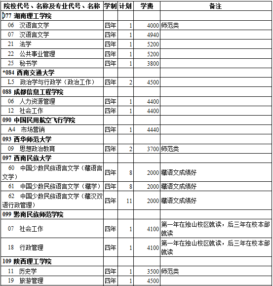 西藏2014年高考第二批录取院校招生计划(文史类)