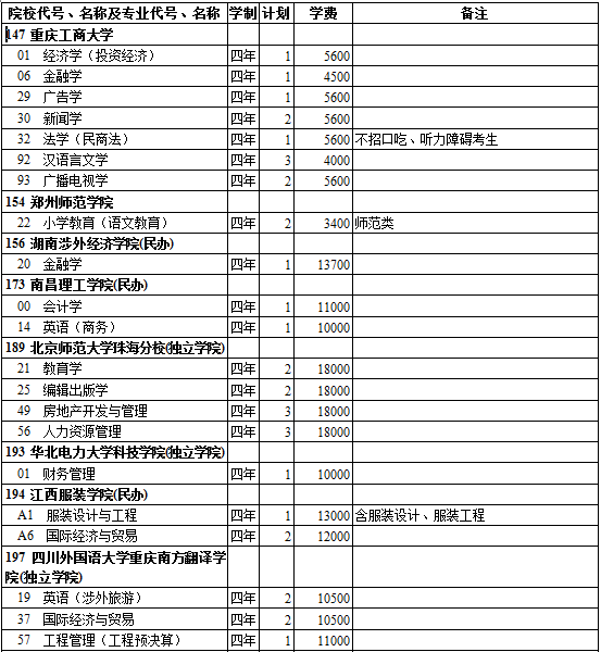西藏2014年高考第二批录取院校招生计划(文史类)