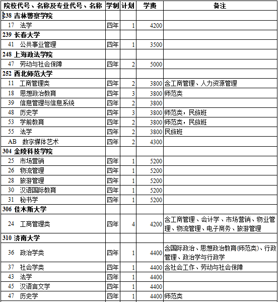 西藏2014年高考第二批录取院校招生计划(文史类)