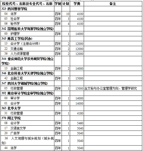 西藏2014年高考第二批录取院校招生计划文史类