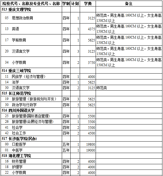 西藏2014年高考第二批录取院校招生计划(文史类)