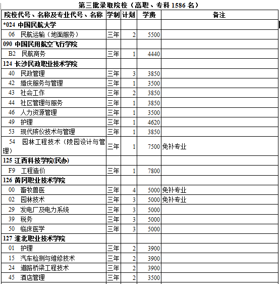 西藏2014年高考第三批录取院校招生计划文史类