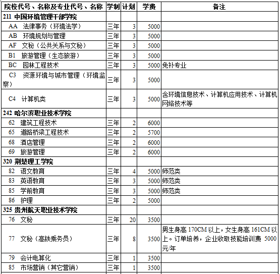 西藏2014年高考第三批录取院校招生计划文史类