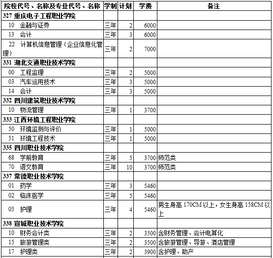 西藏2014年高考第三批录取院校招生计划(文史类)