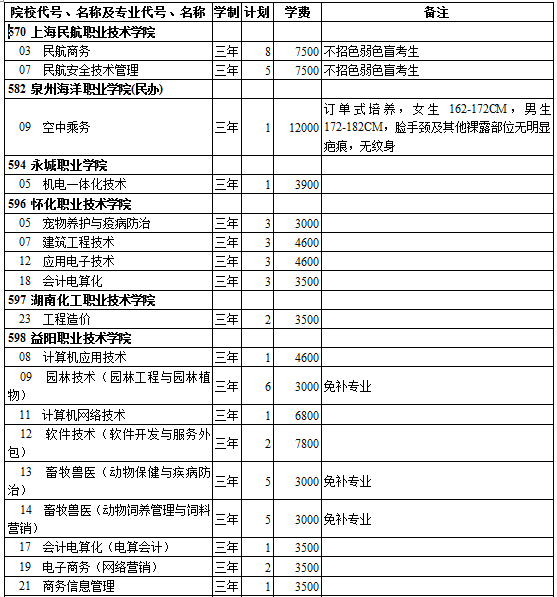 西藏2014年高考第三批录取院校招生计划(文史类)