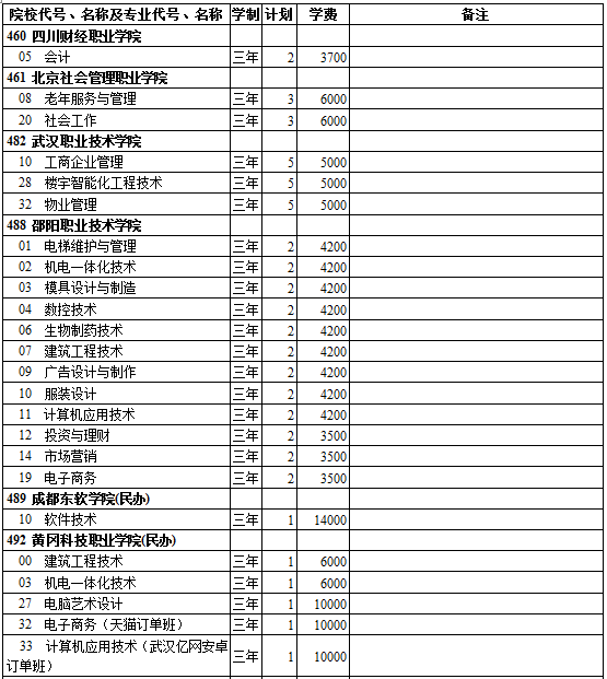 西藏2014年高考第三批录取院校招生计划(文史类)