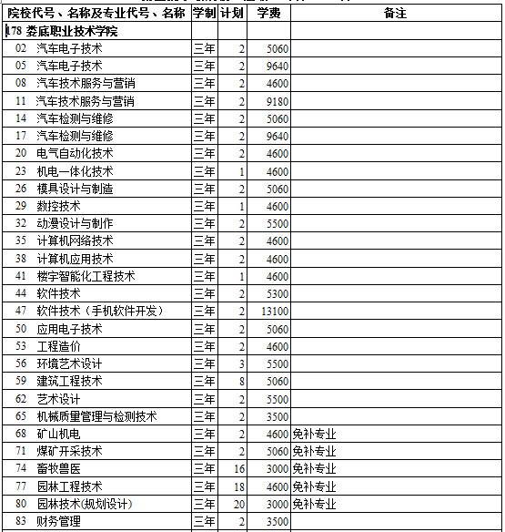 西藏2014年高考第三批录取院校招生计划(文史类)